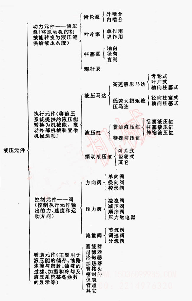 液壓磚機液壓系統